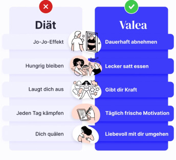 Vergleich zwischen klassischer Diät und Valea